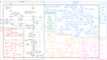 Erythrocyte metabolism